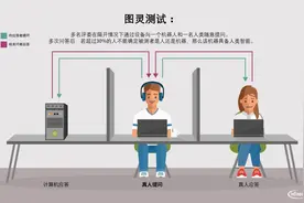 原来这就是图灵测试图片