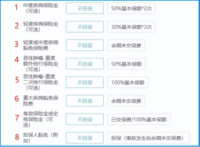 重疾险有必要买吗，现在知道还不晚（避坑指南：不管你多少岁）