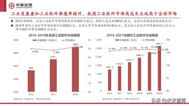 计算机行业2022年中期策略报告:至暗已过,曙光初现