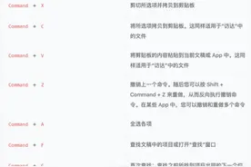 macOS 常用键盘快捷键大全 - 最值得你记住的 Mac 常用快捷键组合图片
