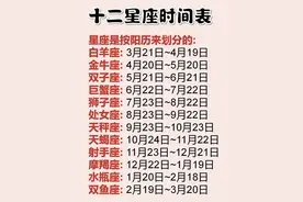 十二星座最新日期对照表，以及性格特征分析图片