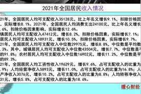 农民一次性补缴75000元，每月能领取1740元的养老金吗？答案来了图片