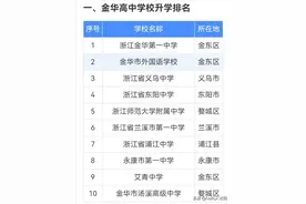 金华一中高考录取情况图片