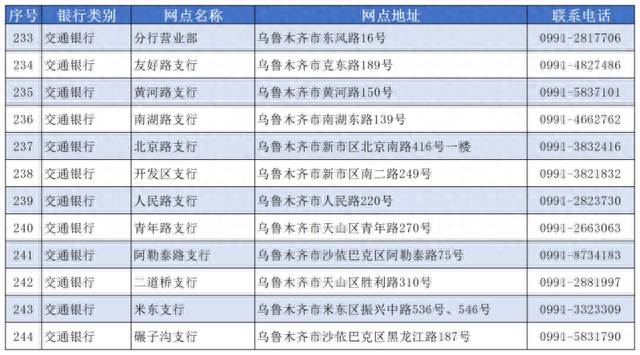 交通银行办卡进度查询，乌鲁木齐新社保卡 配图06