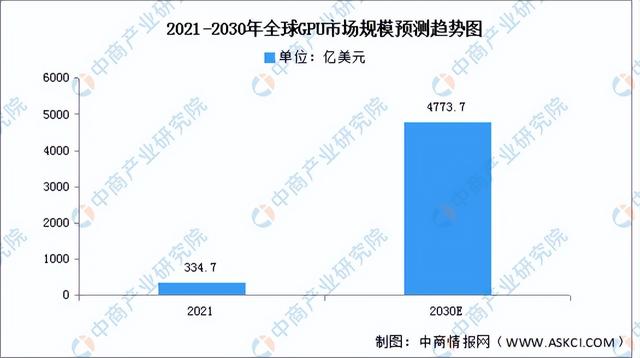 2023年中国服务器产业链上中下游市场分析(附产业链全景图)
