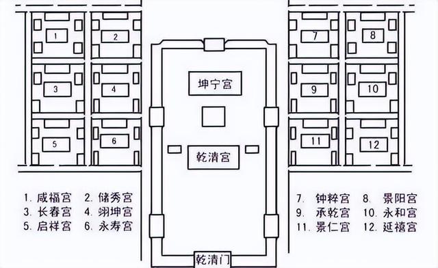 乾隆的三宫六院七十二嫔妃到底有多少个？（历史冷知识三宫六院七十二妃皇帝到底有多少个女人）