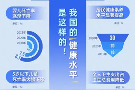 人均预期寿命将突破79岁，到2030年我们的健康会达到什么水平？图片