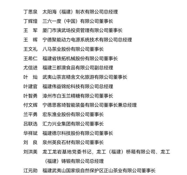赞!这100人被评为福建省非公有制经济优秀建设者