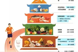 营养师笔记——一文读懂碳水化合物图片