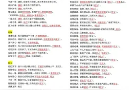 易错成语词义辨析大全，正确理解近1000个成语 ​​​图片