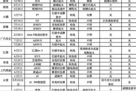 燃油车自燃的概率是新能源车的五倍？可能只是样本误差图片