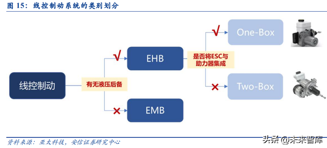 �����߿ص�����ҵ�������߽��Զ���ʻ��Ҫ�����������ڼ���������