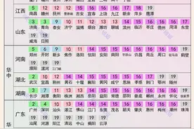 如果大学等级可以给城市评级的话，哪些城市属于十八线？图片