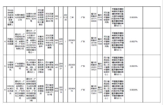 南京同仁堂身体美白乳