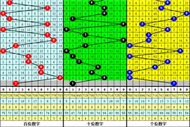 易顶天2022230期福彩3D推荐：独胆本期看好2，直选看好小小大图片