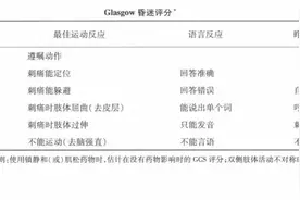 重症医学之一病情评估图片