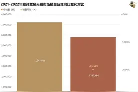 雅诗兰黛“崩盘”，罪魁祸首是过度分销？图片