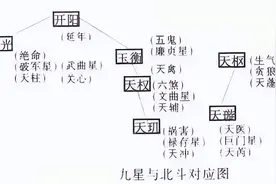 ​矫正星宿运度失常，道教符文“正天分度”的作用图片