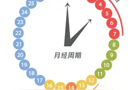 当女儿来例假了，妈妈一定要告诉她的生理期禁忌图片