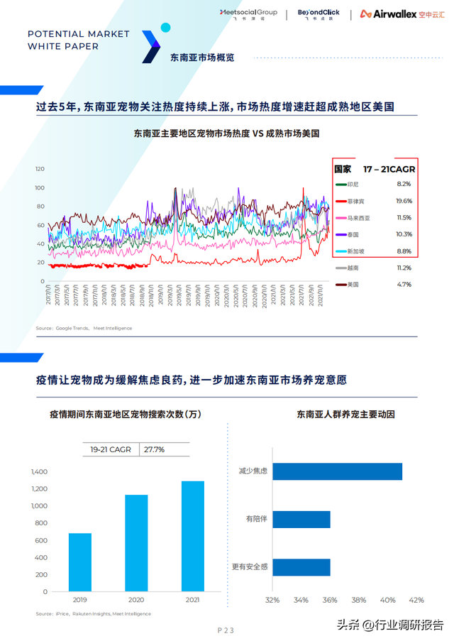 ȫ������г���Ƥ�飨15��������7���ص�������Ƽ������߷�����