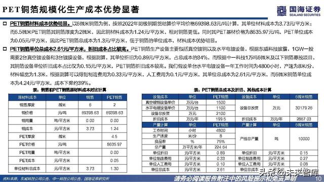 PET铜箔行业分析:复合铜箔产品升级,行业高长大潜力