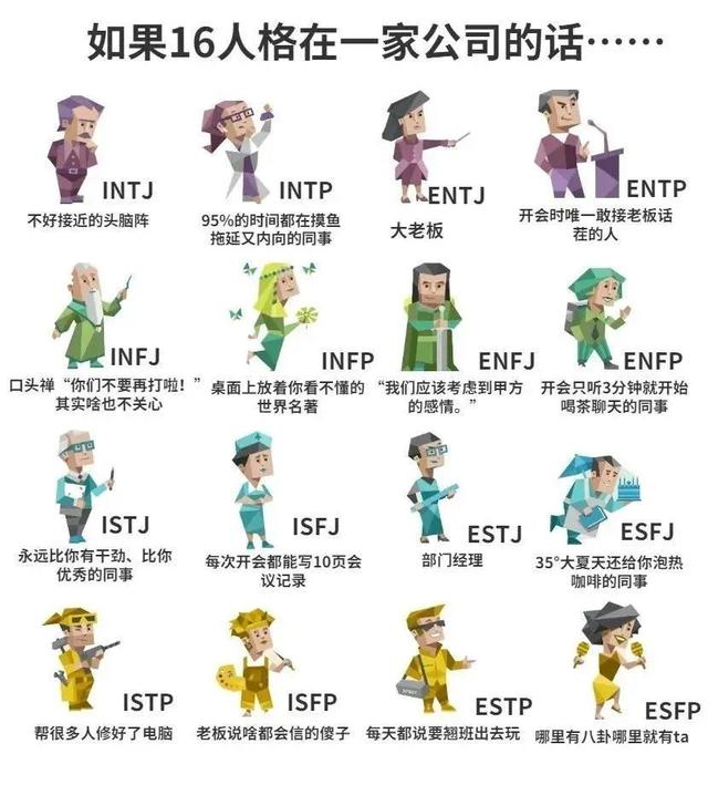 谷爱凌口中的mbti测试,比你更懂你自己,快来测测看