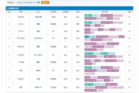 1月汽车投诉排名榜出炉，星瑞、领克01上榜，沃尔沃XC60进前五图片