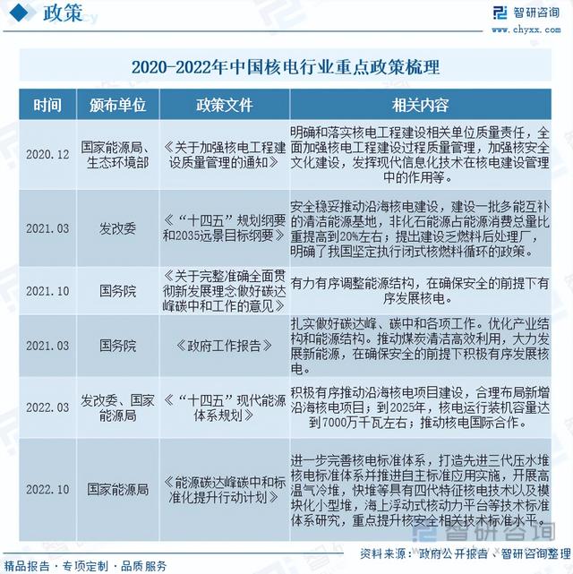 智研咨询重磅发布!2023年核废料(乏燃料)处理行业市场分析报告