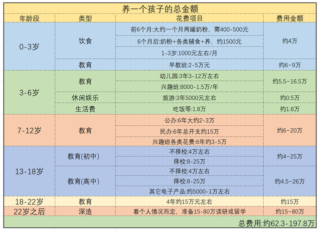 用不了10年，“独生”和“二胎”家庭间的差距就越拉越大，很现实