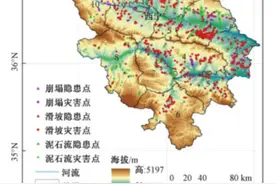 文章推荐！青海省河湟谷地地质灾害易发性评价图片
