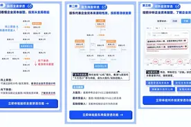 快速读懂企业资本版图 天眼查领衔业内让复杂股权结构实现一键穿透图片