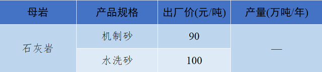 砂石骨料最新报价