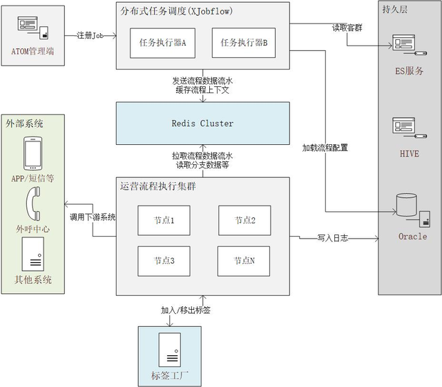 凌志软件:智能营销策略引擎解决方案