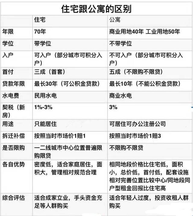 成都买房别碰商住公寓，因为你可能被误导了