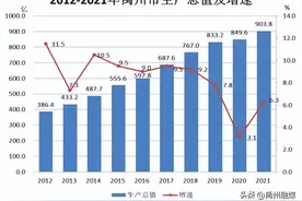 抢抓机遇谋发展 砥砺奋进谱新篇——党的十八大以来禹州市经济发展成就图片