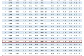 厉害了！中国百强城市排行榜“出炉”!龙岩再上榜图片