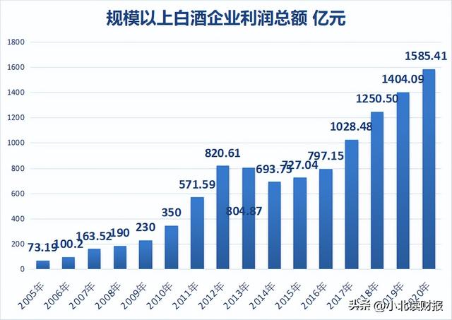 ��ҵ�����Ĺؼ���ȫ�������ݣ�