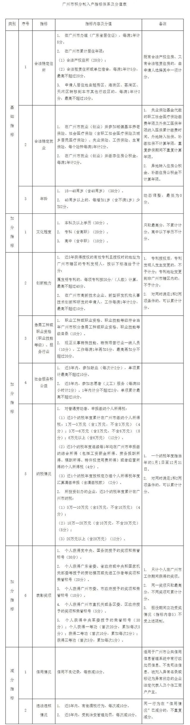 留学证书这么多，哪种可落户广州？