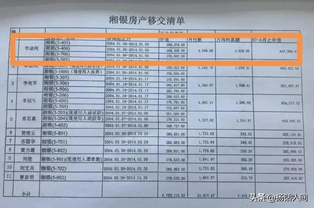 证据角度看李途纯房车：200多套仅8套300多辆无1辆！堪称李大胆！