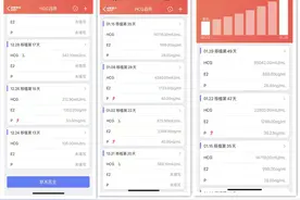 移植后HCG低医生不建议保胎，患者想保胎那我们就努力一把图片