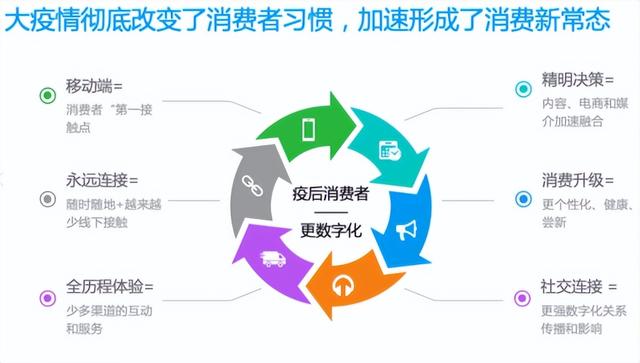 �����۷�չ��ʷ����״��ǰ����δ������