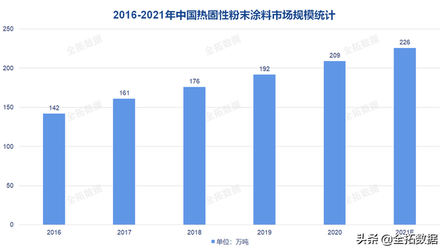 ���ͽ������ϳ���̬�������ܻ����ƣ������Ž�����ҵδ����չ����