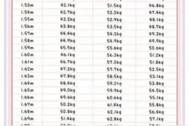 女性身高体重对照表，看看体重是否标准图片
