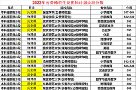 2023河北公费师范生及优师计划公布，附2022年录取分！图片