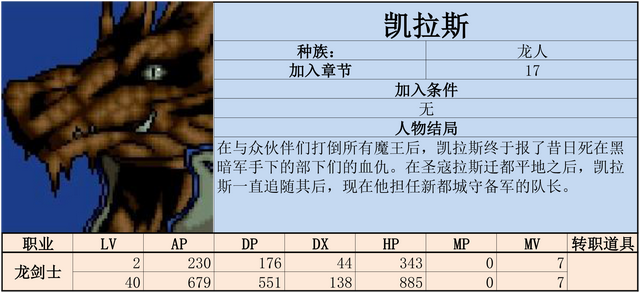 炎龙骑士团2-黄金城之谜 攻略