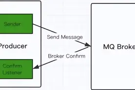 RabbitMQ、RocketMQ、Kafka 三元归一图片