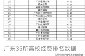 广东35所高校经费排名数据！图片