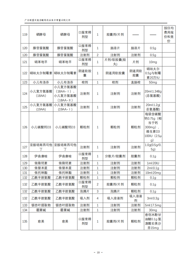 重磅！276个大品种，广东11省开始集采