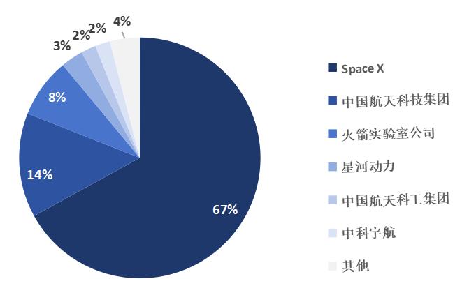 万亿赛道:商业航天产业链全解析(图24)