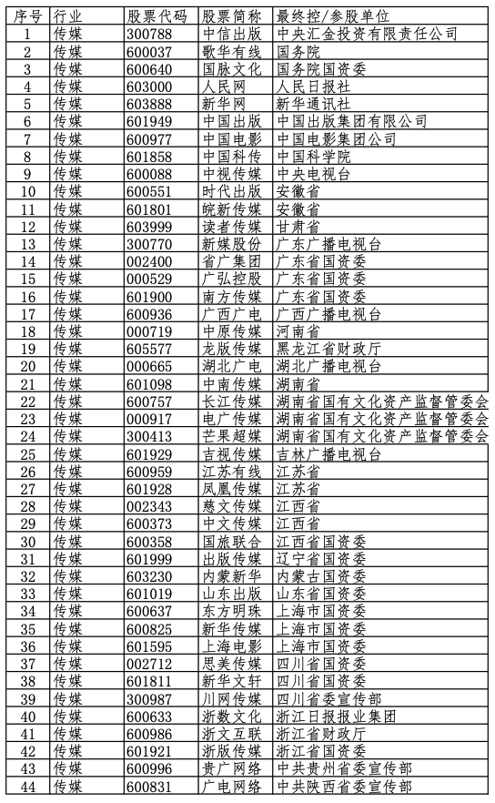 我国国企有哪些企业,盘点那些你以为是民企,其实是国企的公司之四